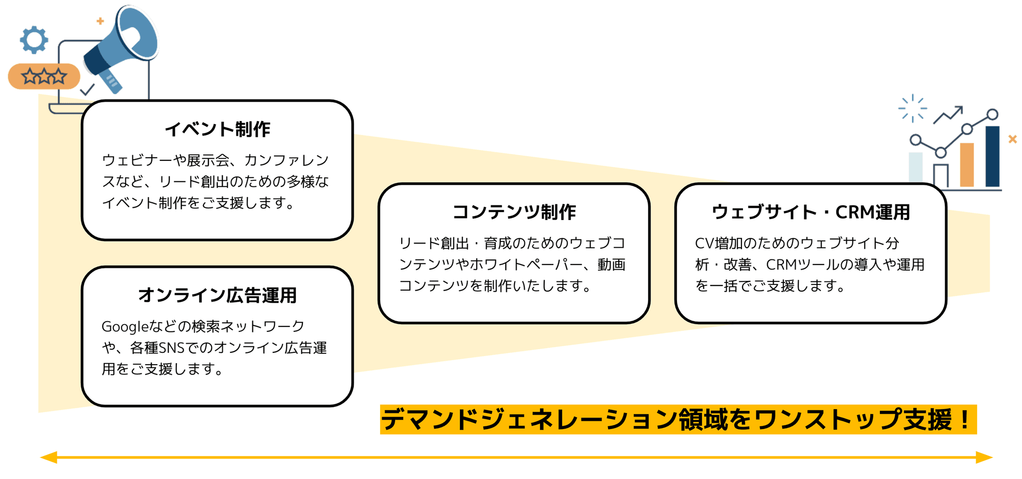 サービス：BtoBマーケティング